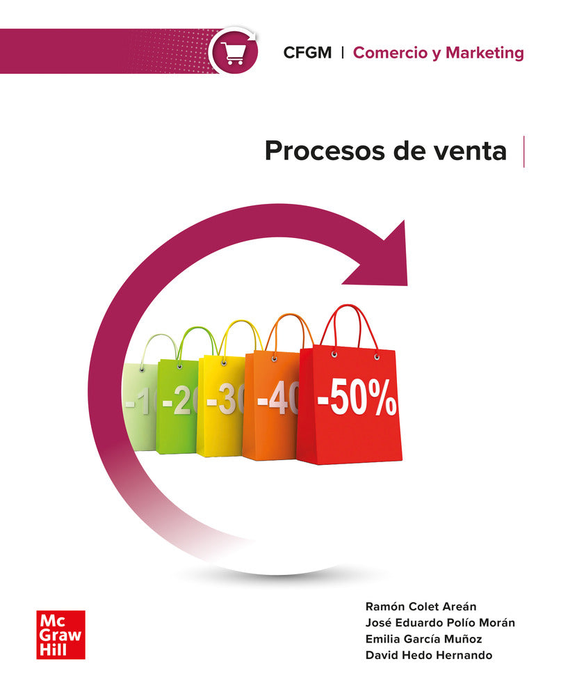 Procesos de venta