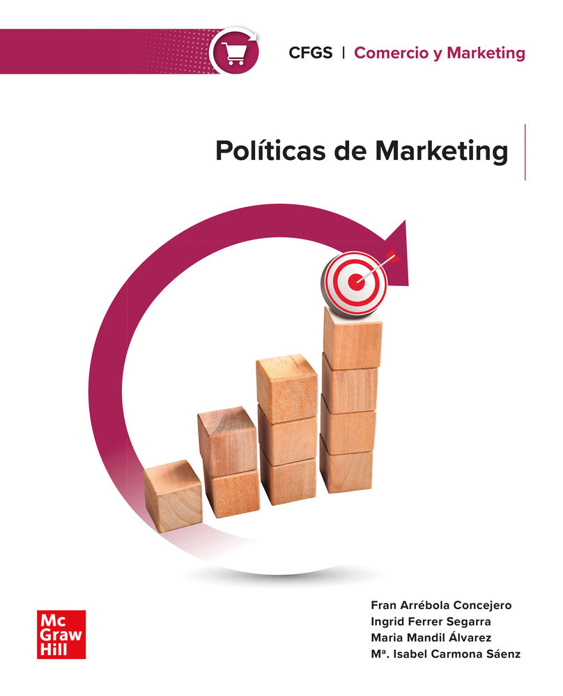 Políticas de Marketing