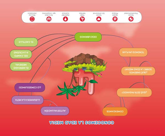 Mercado Medieval (Nivel 2). Explora
